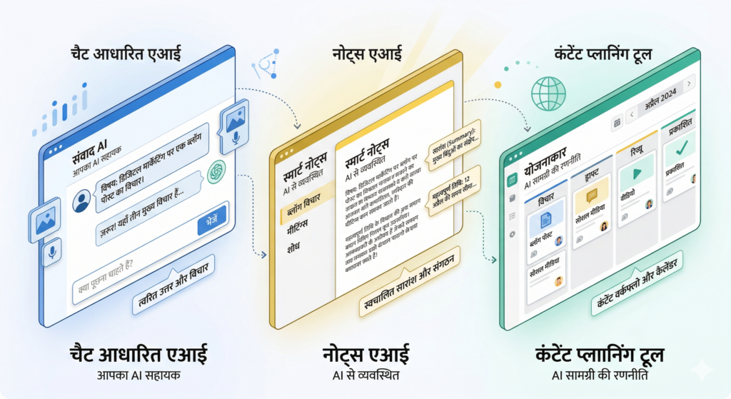 best AI tools dashboard 2026