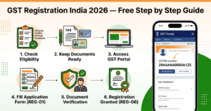 GST kaise banwaye 2026 online registration process India Hindi step by step