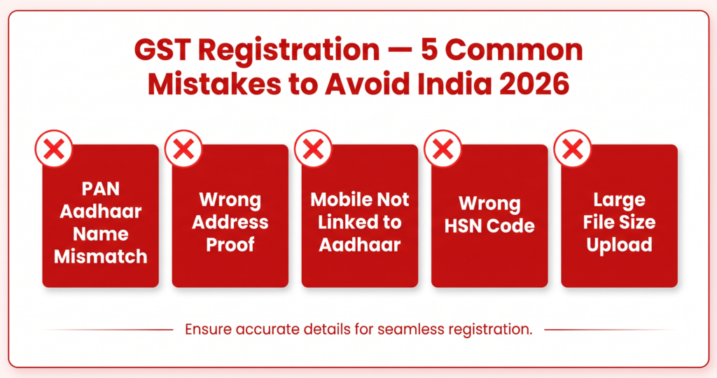  GST registration common mistakes avoid India 2026 beginners Hindi
